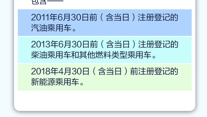 31场仅进5球！曼联是否应出售拉什福德？球员周薪30万镑